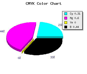 CMYK background color #643A90 code