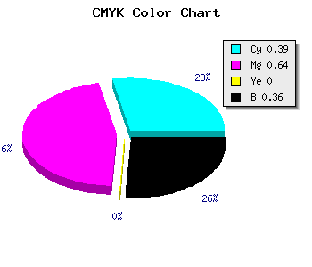 CMYK background color #643BA3 code