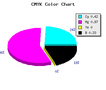 CMYK background color #6406AC code