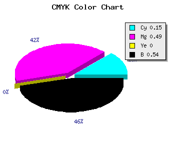 CMYK background color #643C76 code