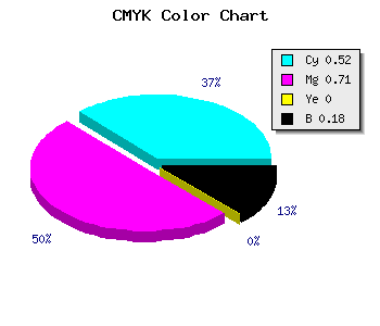CMYK background color #643CD0 code