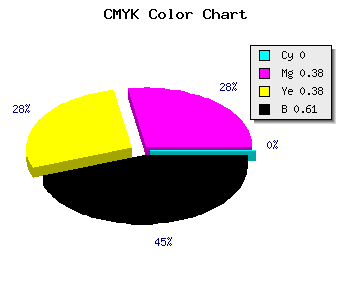 CMYK background color #643E3E code