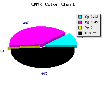 CMYK background color #643F73 code