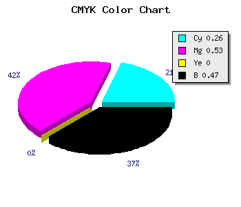 CMYK background color #643F87 code