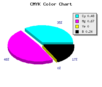 CMYK background color #6440C2 code