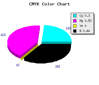 CMYK background color #64438F code