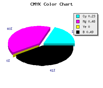 CMYK background color #644482 code
