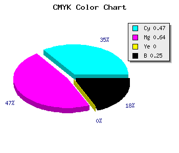 CMYK background color #6444BE code