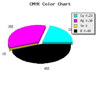 CMYK background color #645082 code