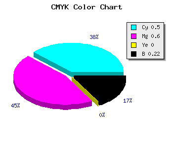 CMYK background color #6450C8 code