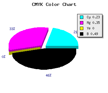CMYK background color #645482 code