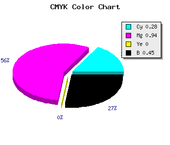 CMYK background color #64098B code