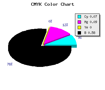 CMYK background color #64616B code