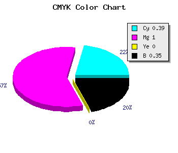 CMYK background color #6500A5 code