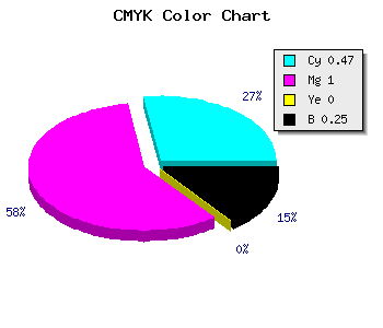CMYK background color #6500BE code