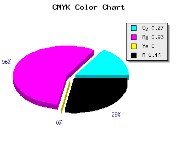 CMYK background color #650A8A code