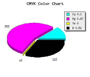 CMYK background color #65117E code