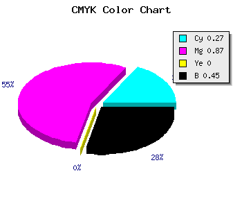 CMYK background color #65128B code