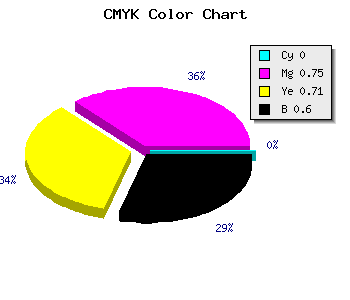 CMYK background color #65191D code