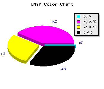 CMYK background color #65192F code