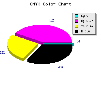 CMYK background color #651936 code