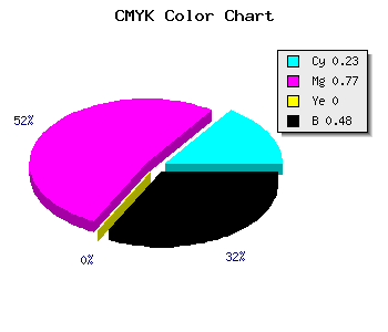CMYK background color #651E84 code