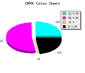 CMYK background color #651FA5 code