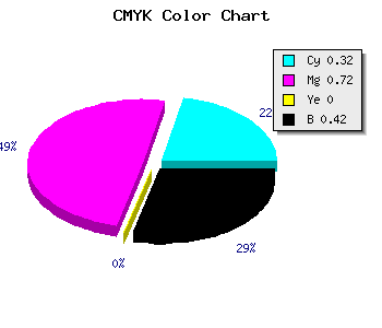 CMYK background color #652A94 code