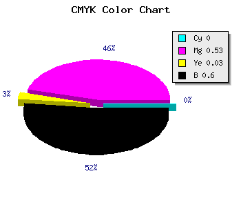 CMYK background color #652F62 code