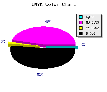 CMYK background color #652F63 code