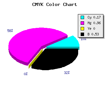 CMYK background color #650579 code