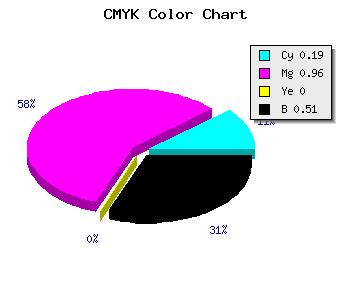 CMYK background color #65057D code