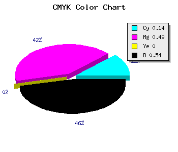 CMYK background color #653C76 code