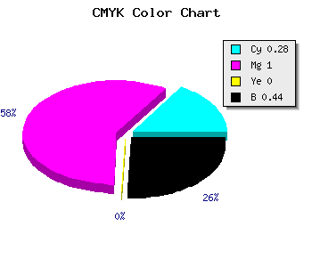 CMYK background color #66008E code