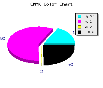 CMYK background color #660091 code