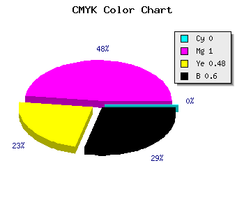 CMYK background color #660035 code