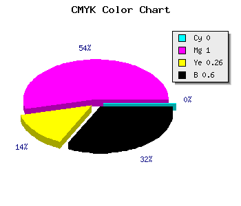 CMYK background color #66004B code