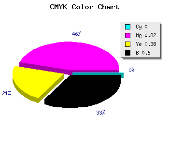 CMYK background color #66123F code