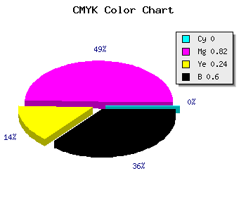 CMYK background color #66124E code