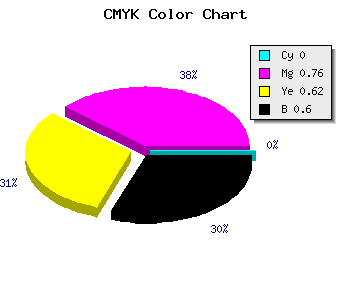 CMYK background color #661827 code