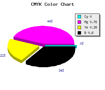 CMYK background color #66183F code