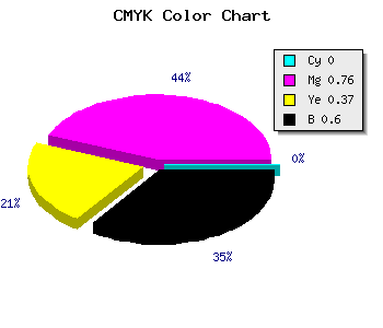 CMYK background color #661840 code
