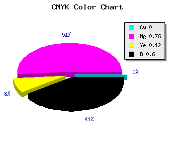 CMYK background color #66185A code