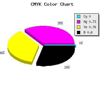 CMYK background color #661C18 code
