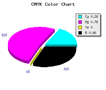 CMYK background color #661E8A code