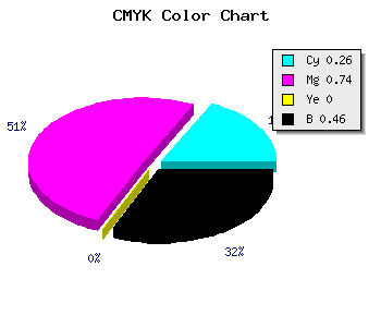 CMYK background color #66248A code
