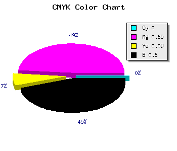 CMYK background color #66245D code