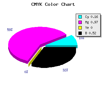 CMYK background color #66047A code