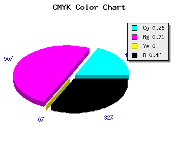 CMYK background color #66288A code