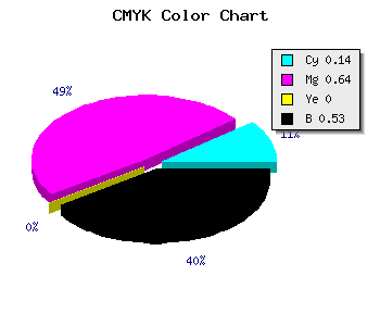 CMYK background color #662B77 code